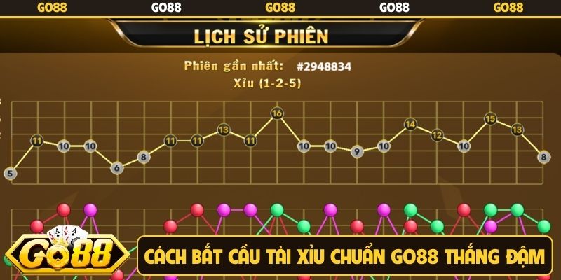 Cách bắt cầu Tài Xỉu chuẩn Go88 thắng đậm