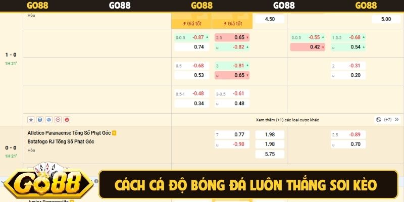 Cách cá độ bóng đá luôn thắng soi kèo cược