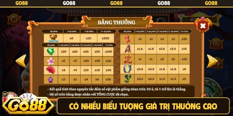 Có nhiều biểu tượng giá trị thưởng cao khi chơi