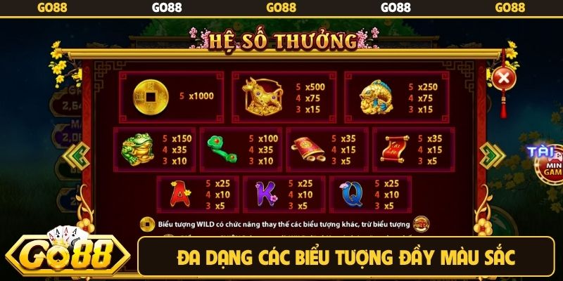 Đa dạng các biểu tượng đầy màu sắc trong game