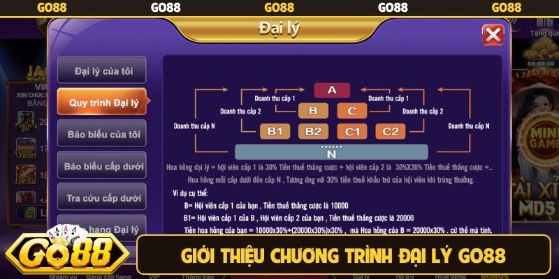 Giới thiệu chương trình đại lý Go88