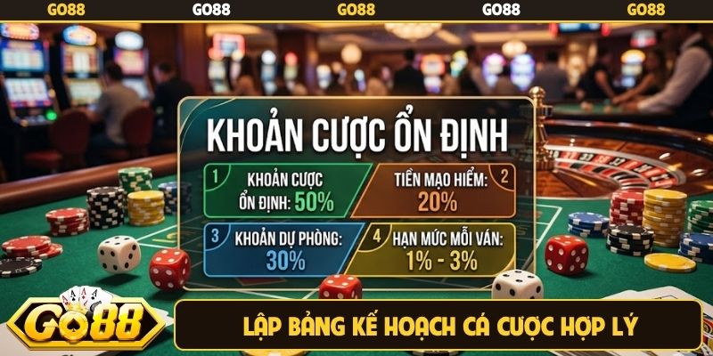 Lập bảng kế hoạch cá cược hợp lý