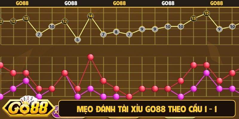 Mẹo đánh Tài Xỉu Go88 theo cầu 1 - 1